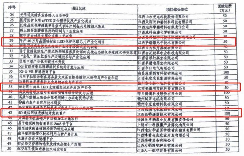 15vip太阳成微40万片晶圆硅衬底LED保护电路芯片项目列为科技部重点专项